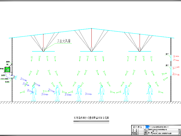 廠(chǎng)房新風(fēng)—扇機(jī)組合式通風(fēng)降溫系統(tǒng)