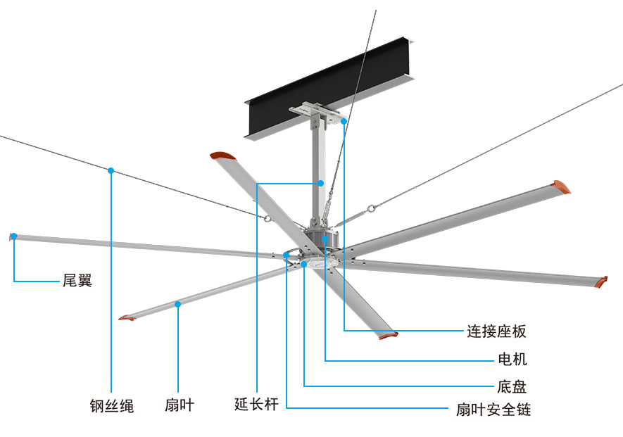 永磁直驅(qū)工業(yè)大風(fēng)扇結(jié)構(gòu)圖