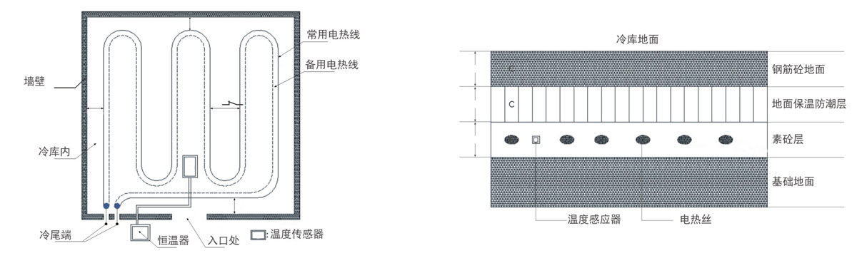 冷庫地面電熱防凍